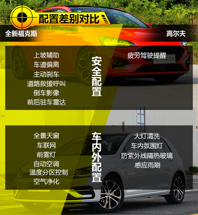 涡轮增压小钢炮选哪款?全新福克斯强势来袭,高尔夫你怕不怕?