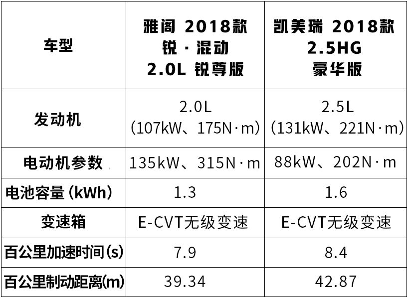 都是20万级热销大空间车，比性能比油耗，究竟谁能胜出？