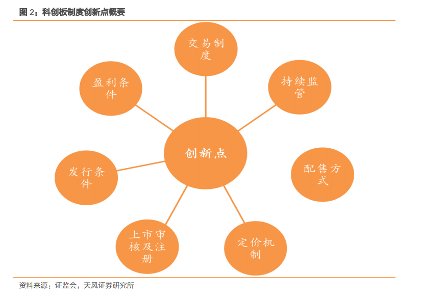 天风证券:科创板+注册制=中国现代投行新篇章v证券需要法律说课稿道客巴巴图片