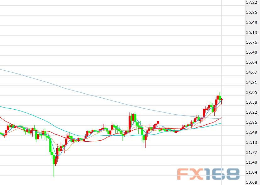 国际原油期货价格最新行情今日 df8c-ifrwayw4826954.jpg