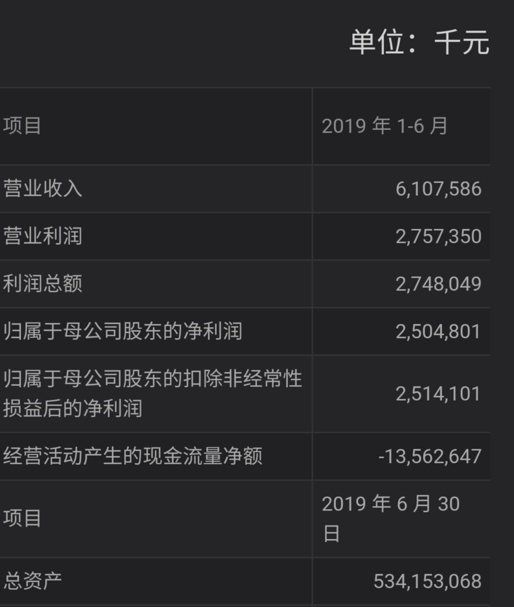 成都银行发布2019年半年报,上半年净利同比增17.98%