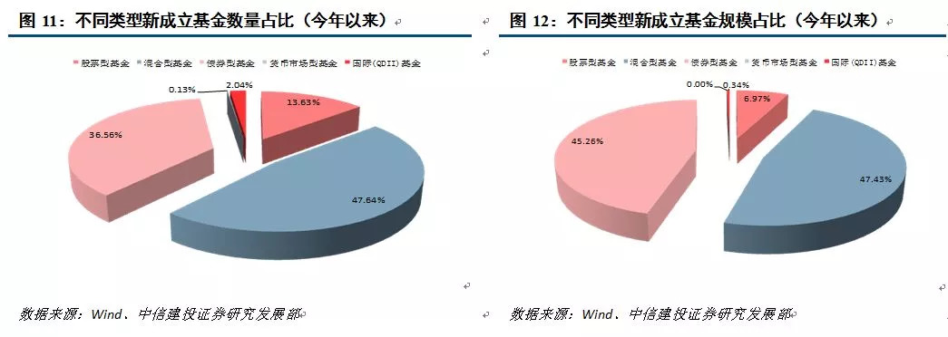 基金业绩分化持续 小盘型FOF月均超额收益逾