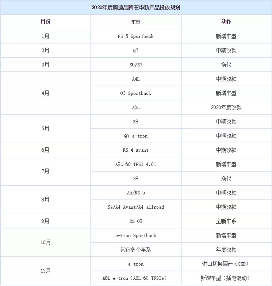 【新闻】明年要狂推18款新车！国人都爱的豪车大爆发