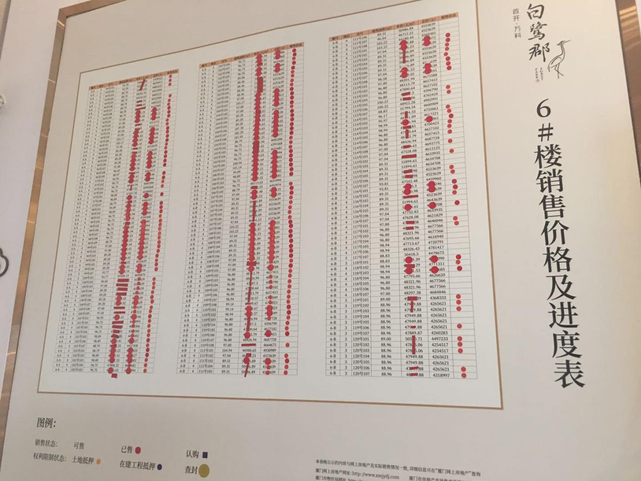 　（白鹭郡在售6号楼销售情况 摄影：记者饶贤君）