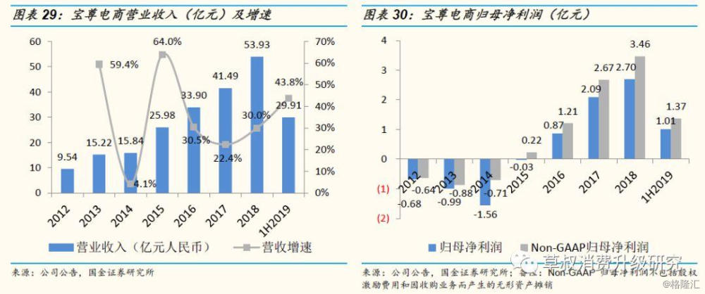 化妆品电商运营,化妆品电商运营行情