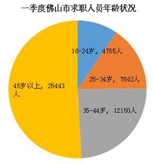 南海人口_佛山五区大数据揭秘 顺德最有钱 南海人口 车辆 学校最多(3)