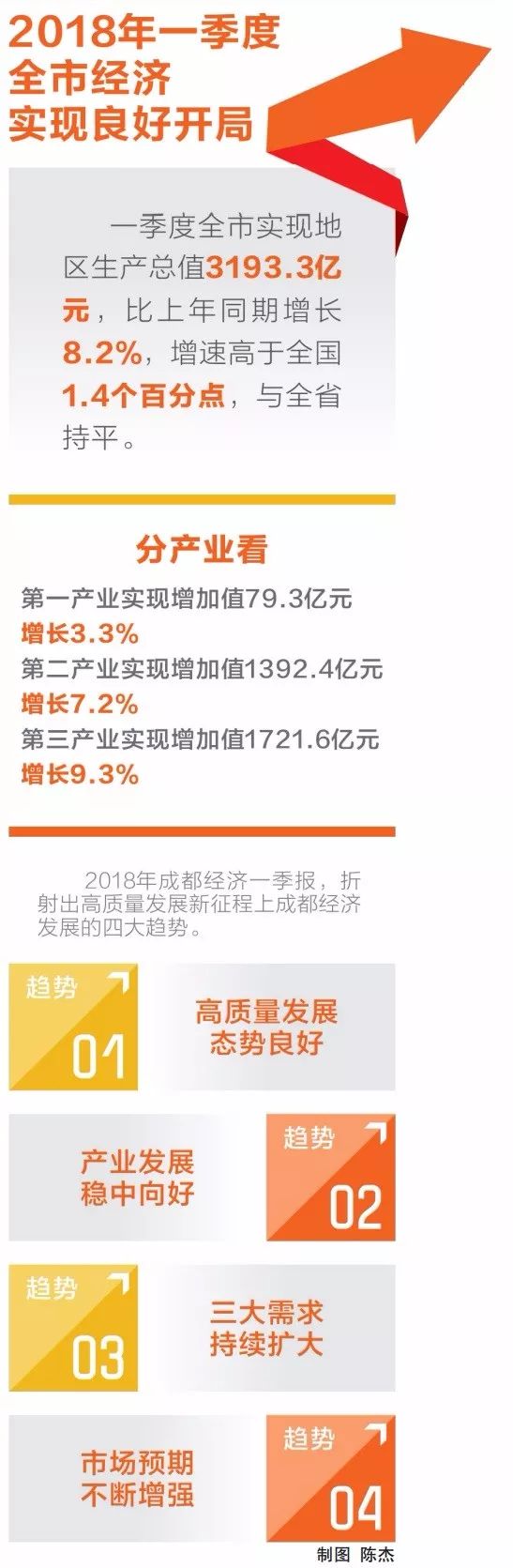 水利投资占gdp比重_2017年陕西省非公经济增加值占GDP比重54.1%(2)