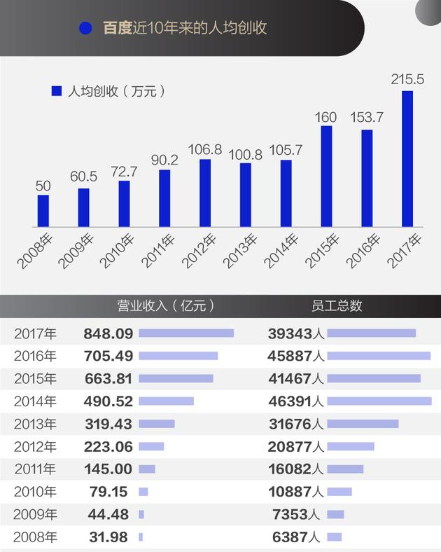 1个小米员工≈11个美团员工!新经济六巨头大比