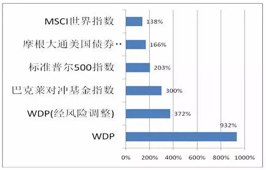 全球最大对冲基金获准入华:桥水、元盛彪悍成