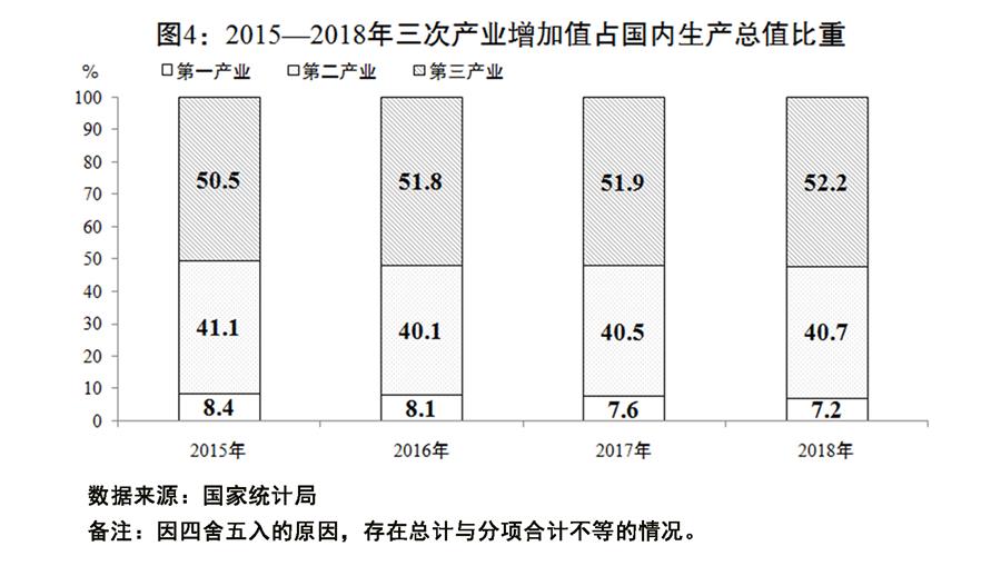 2018国民经济_2018年国民经济发展情况
