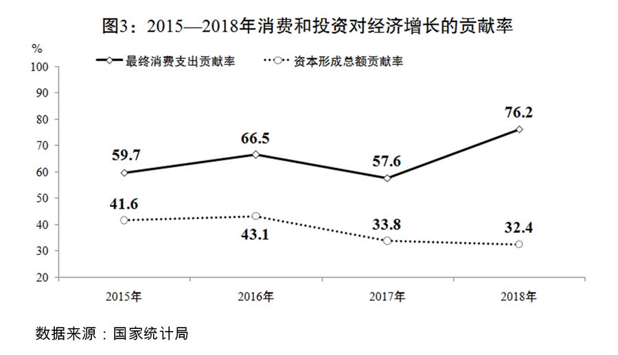 2018国民经济_2018年国民经济发展情况