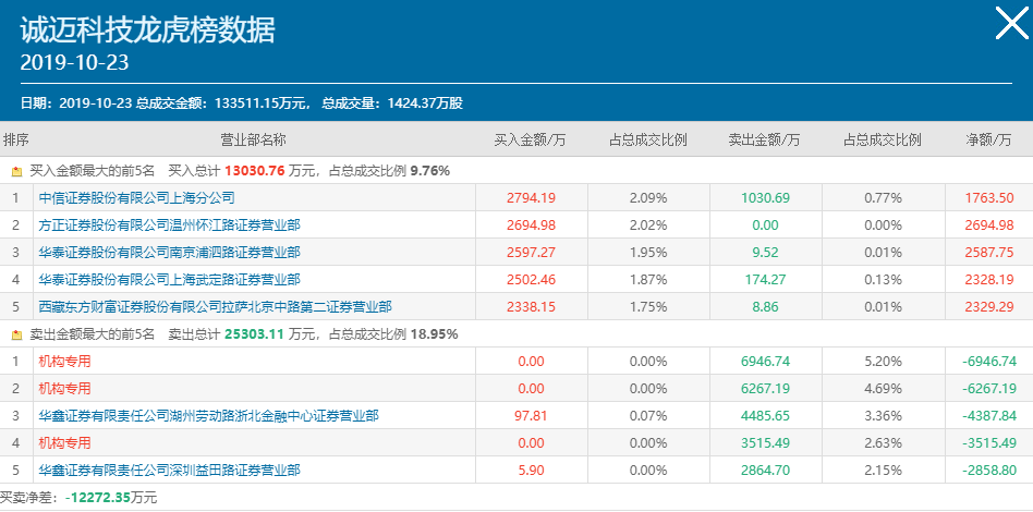金花赌场注册在线_陕西商务厅:全省开展一个月汽车销售市场全面检查