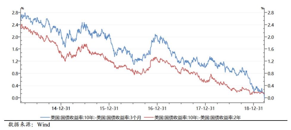 gdp下调会怎么样_中国下调GDP增长目标是好是坏(3)