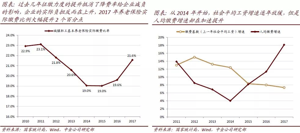 点击图片查看详情 房产税税率_中国高收入税率