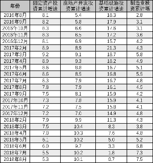 固定资产 gdp_焉能不涨 基建股狂飙背后 16省份固定资产投资已超GDP