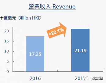 营业执照英文翻译模板_营业总收入 翻译(3)