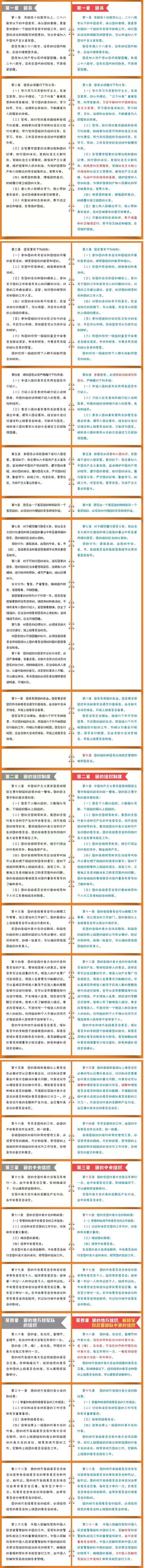 《中国共产主义青年团章程》修改对比一览表