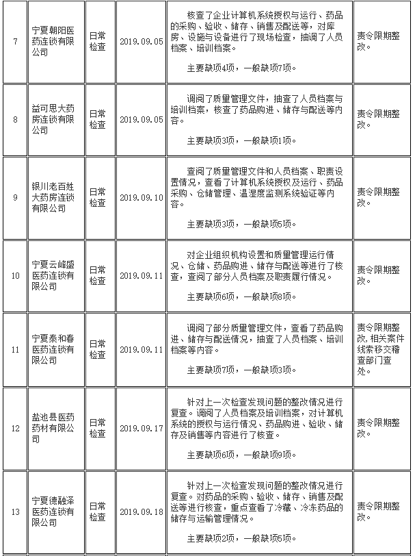 vv游戏推广·巡视组:中粮集团一些干部存享乐主义和奢靡之风问题