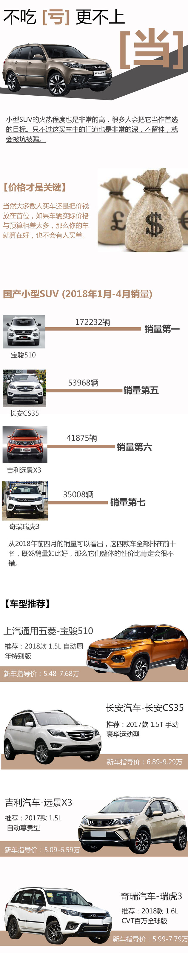 不吃亏不上当 销量前茅自主小型SUV推荐