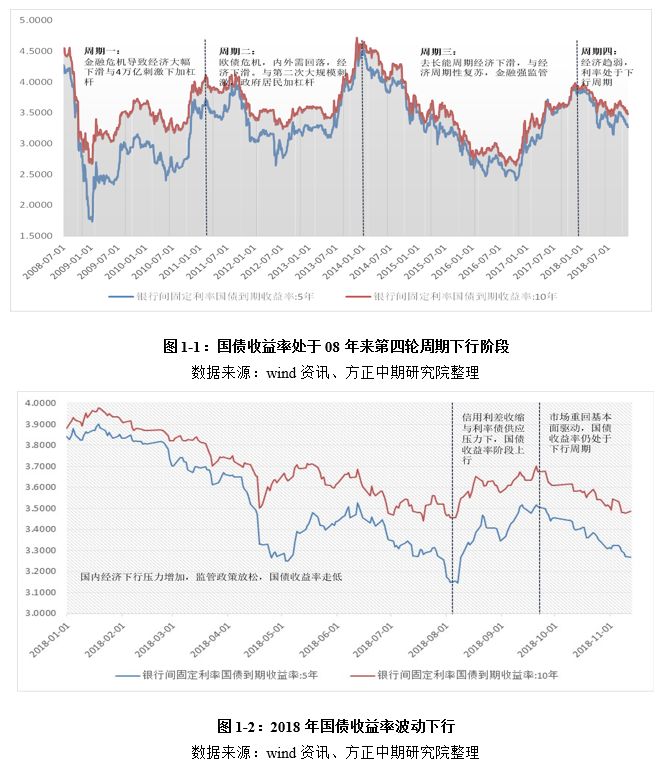 2019年经济e?策回顾_回顾联储QE政策影响 一(2)