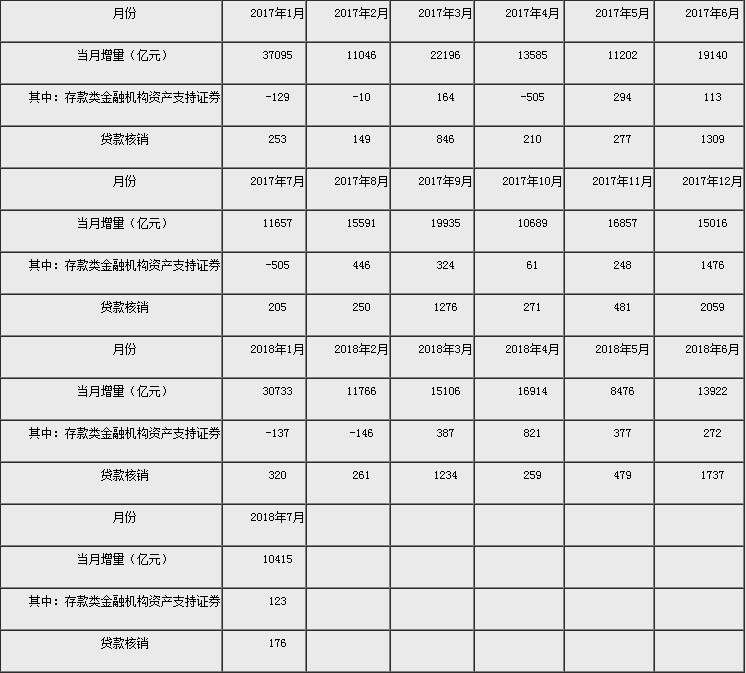 gdp是增量那怎么计算存量_中国进入比稳时代,赚钱不再拼胆子大