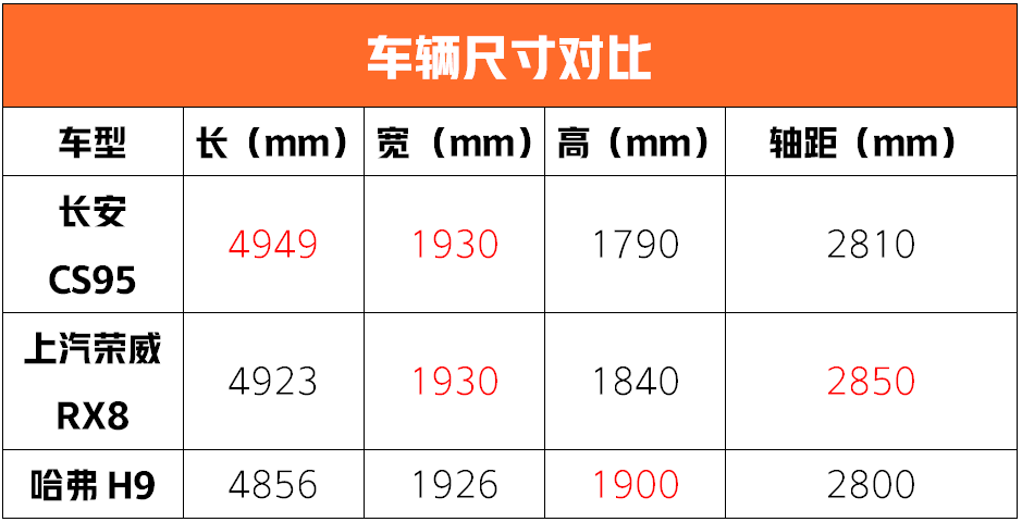 爽啊!这12台重磅新车4月即将上市!