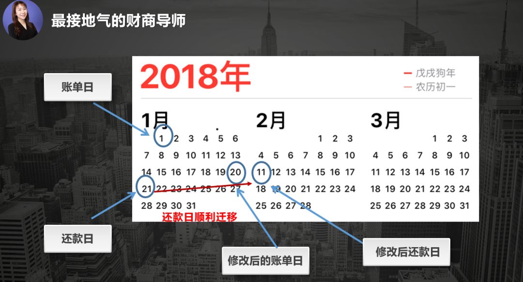 多出了20天的免息还款期