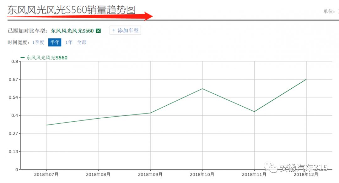 东风风光:新车玻璃两次爆裂,原因成谜!关于汽车玻璃,你该知道这些!