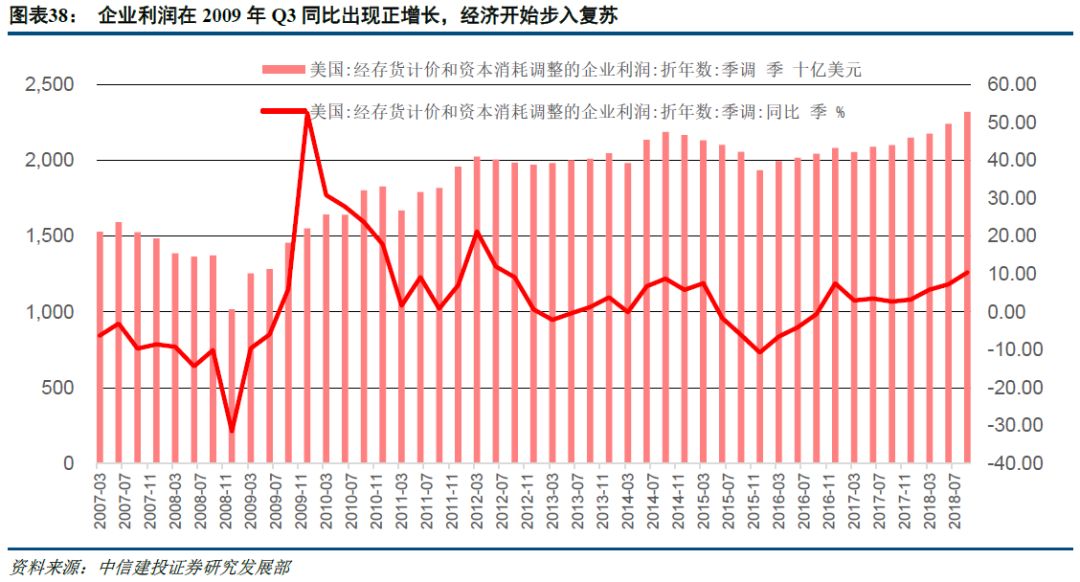 GDP低于均衡水平_营养均衡图片(3)