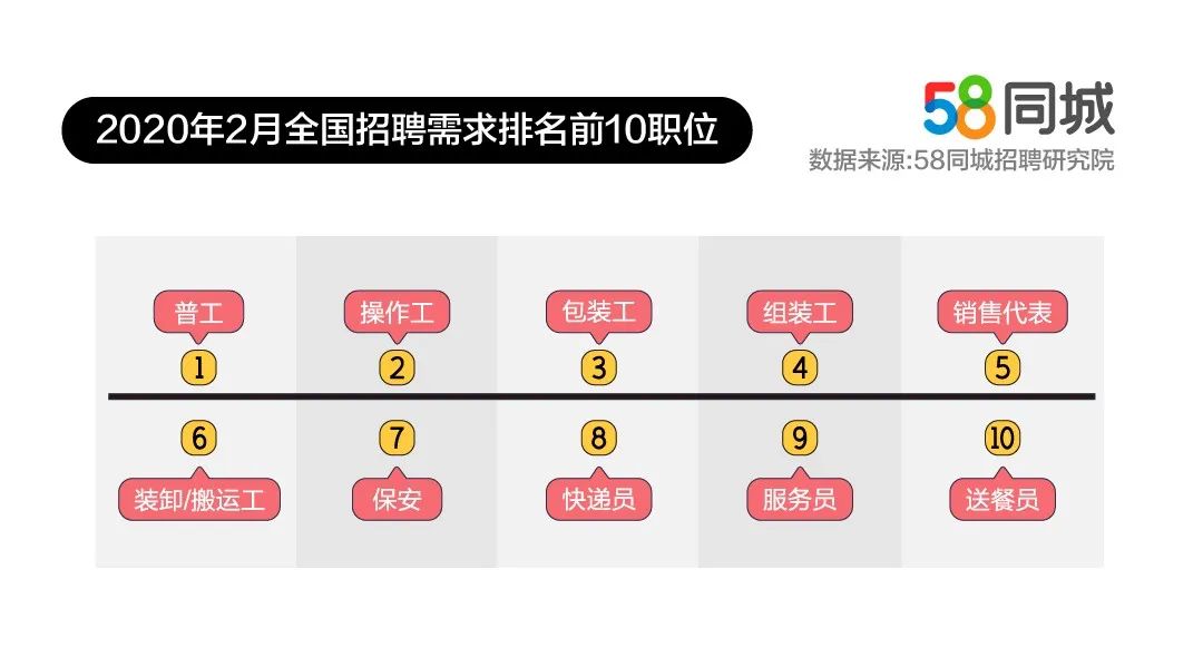 it行业招聘网_IT行业招聘海报矢量图免费下载 psd格式 2580像素 编号16721165 千图网(5)