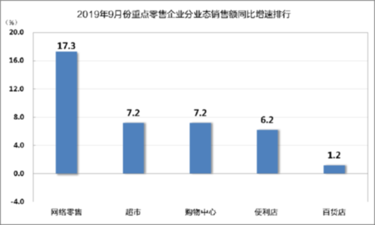 企业的销售额算不算gdp_今天,三件大事
