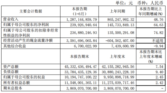 中原证券4起质押诉讼涉金额8亿 年内IPO上会吃鸭蛋 中原证券4起质押诉讼涉金额8亿 年内IPO上会吃鸭蛋
