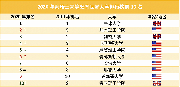 制图:界面学习