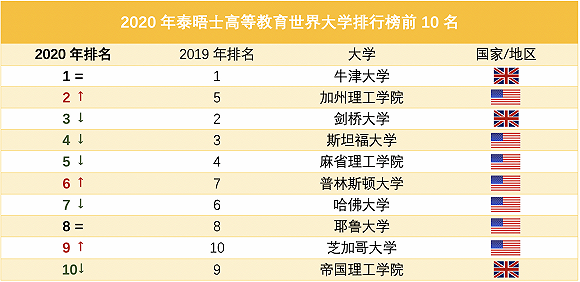 制图：界面学习