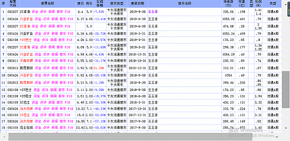 不仅是在外围买卖股票 牛散朱康军与神开股份往