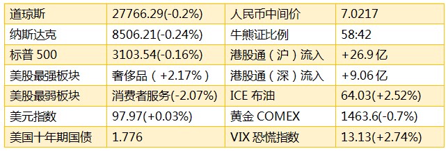 利记在线国际·「星座运势」2018-12-01 金牛座青黄不接,水瓶座理财意识强烈
