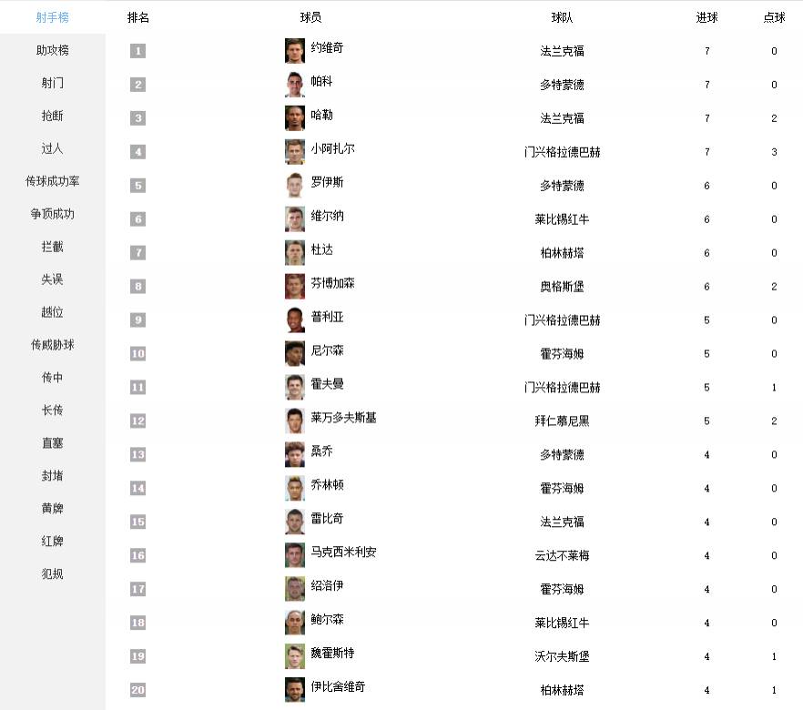 美因茨gdp_图文 揭秘 全世界开车最快的男人们的癖好(3)