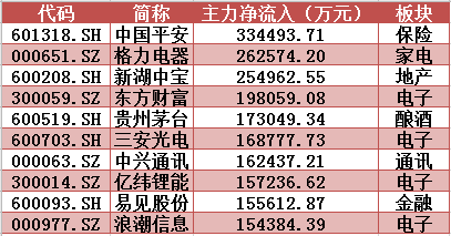 免费领彩金的彩票平台·多渠道买基金零费率 公募揽客打响价格战?