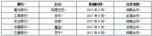信用卡收入构成_51信用卡营收同比增50.5%CFO赵轲：收入更多元化
