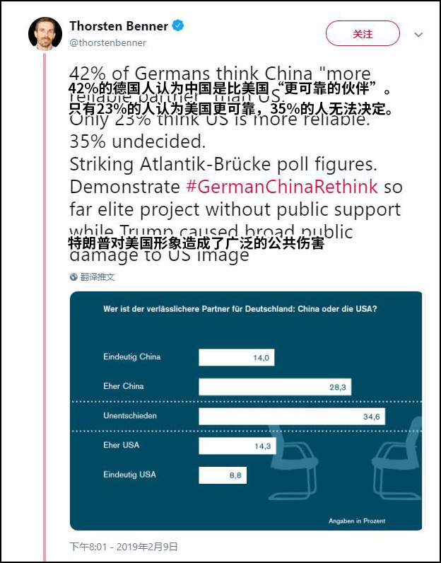 点击查看大图 托尔斯滕·本纳是德国智库全球公共政策研究所所长(图源:推特)