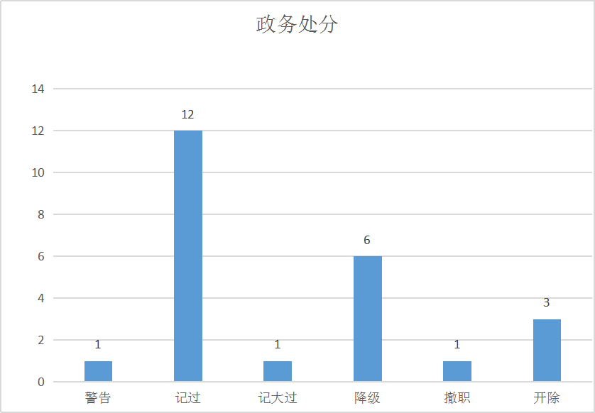 灵璧人口_灵璧县第七次全国人口普查公报(2)