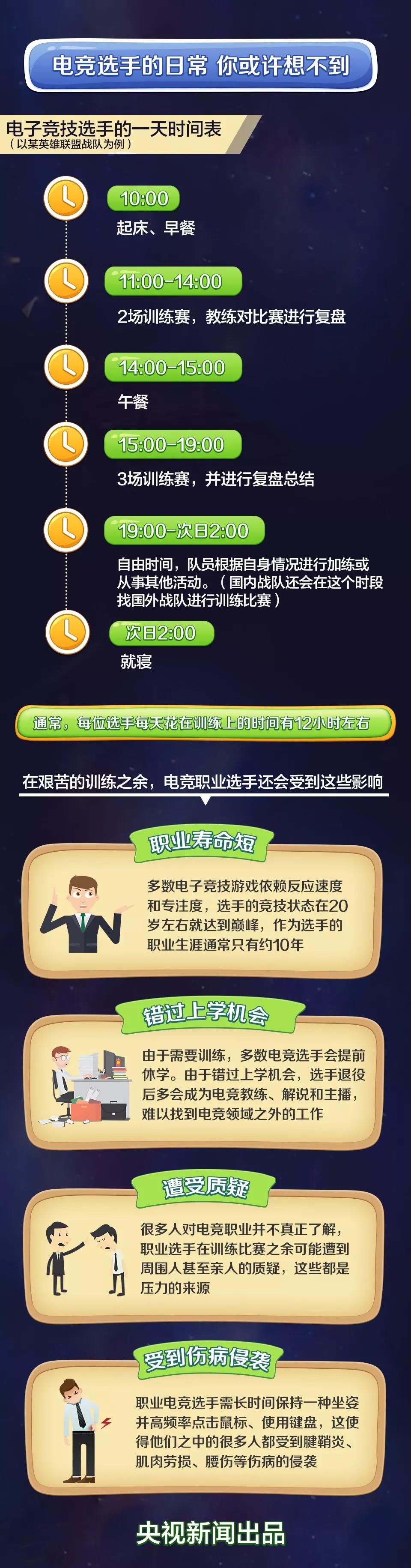 电子竞技“国家队”将出征亚运会!电竞=打游戏?真没那么简单…