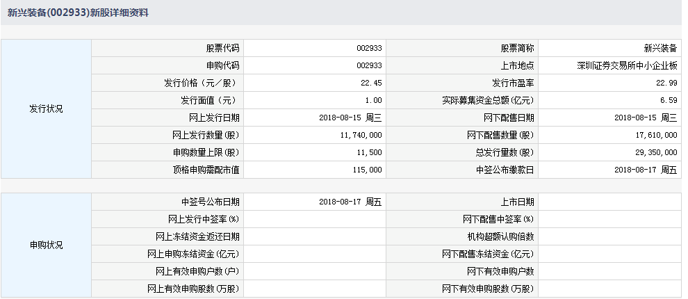 8月15日新股提示:新兴装备今日申购 康辰药业
