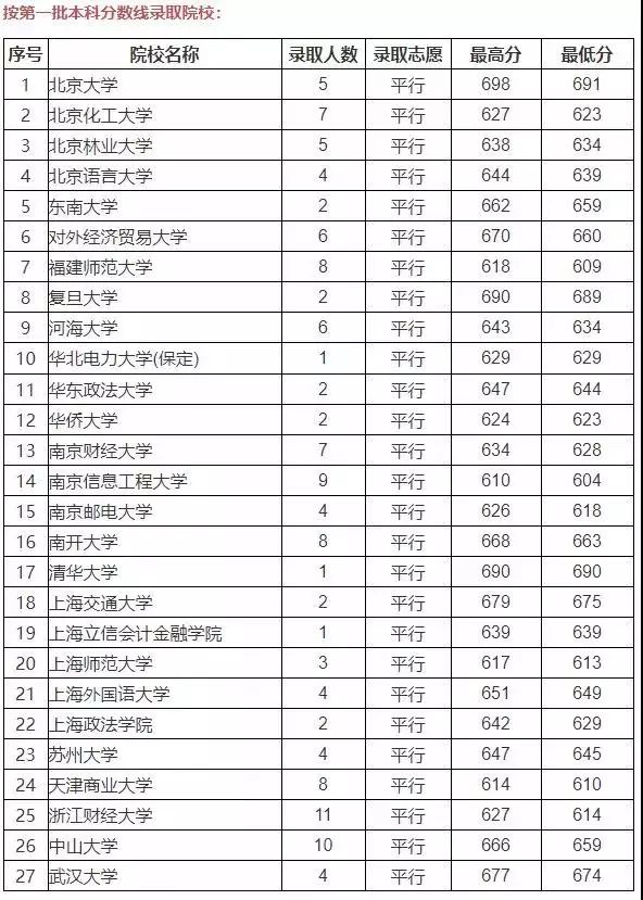 贵州高考录取情况公布专项计划(文史)类
