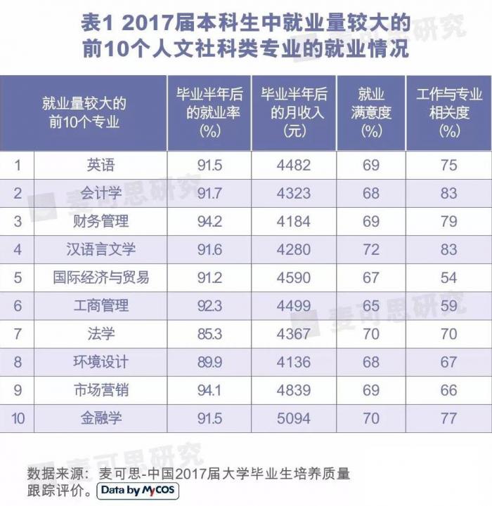 一文看懂:2018最热门专业,250高校争相设立!还