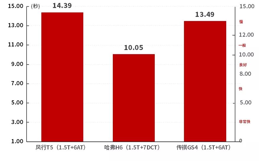 10万买国产SUV，这台空间大配置高，还有一副好看的皮囊！