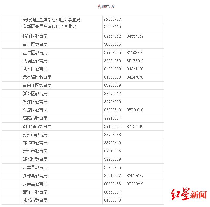成都流动人口登记_四川出台流动人口信息登记办法可用微信申报信息