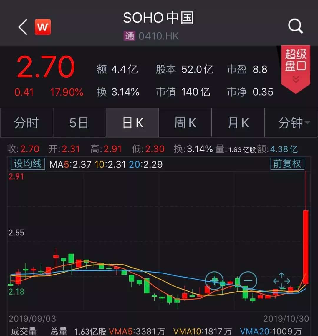 大发体育娱乐客户端下载 我所知的富士康IPO定价发行的故事