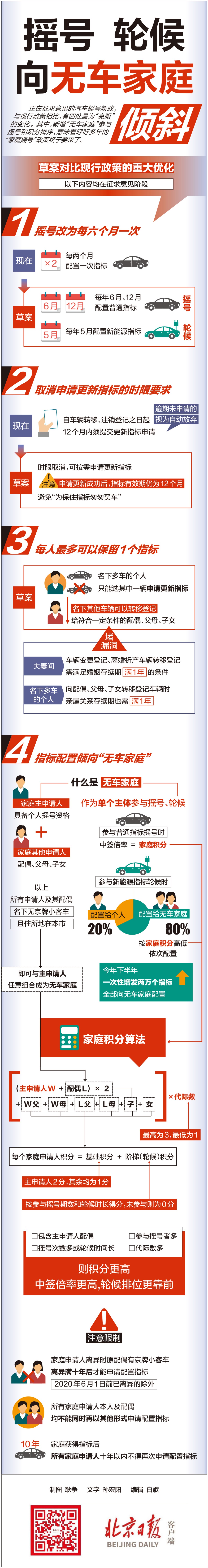 一图读懂 | 北京汽车摇号新政，这四大变化最亮眼
