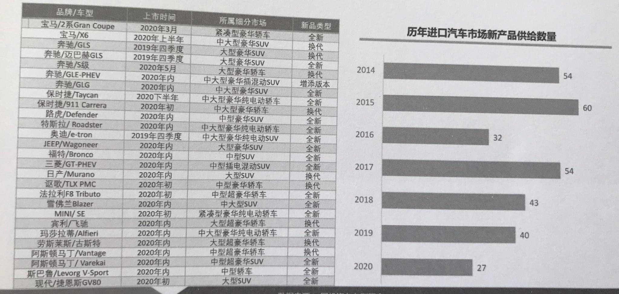 进口车数量将现7年来最低 想买车的你准备入手吗？